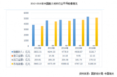 國內外耐火磚企業“海平面”或在未來幾年拉平，創新才是突破